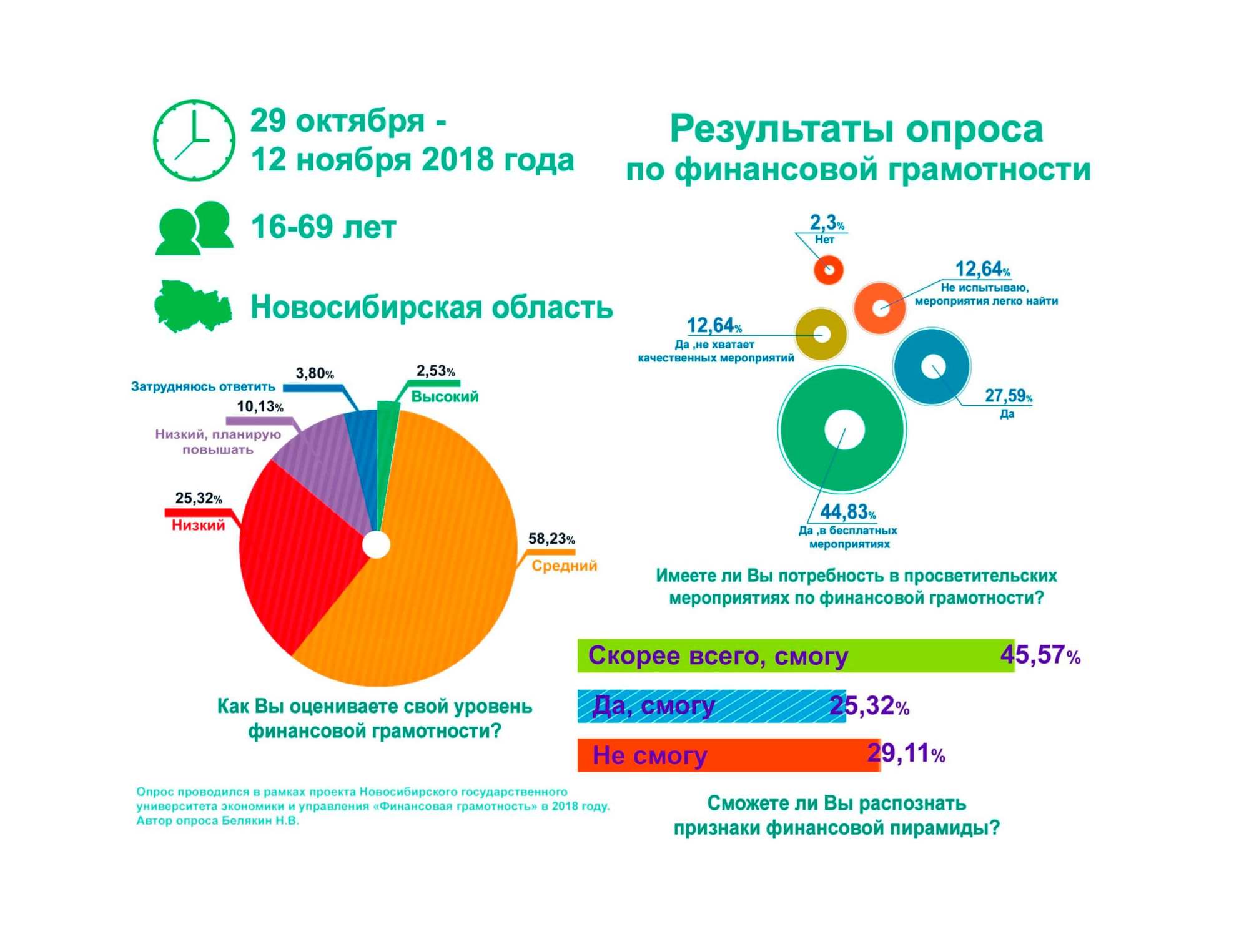 БОЛЬШЕ ФИНАНСОВОЙ ГРАМОТНОСТИ