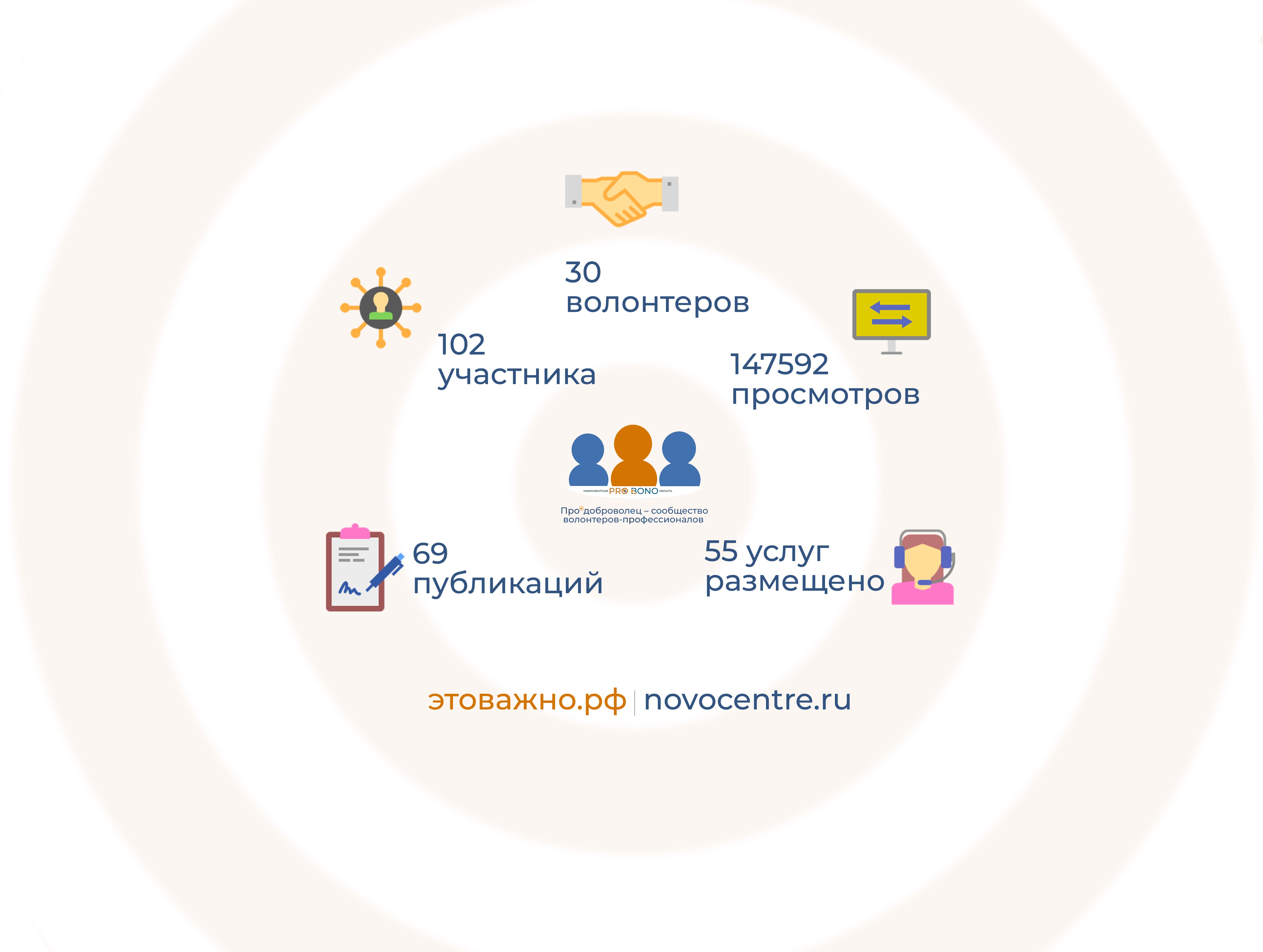 ИТОГИ ПРОЕКТА